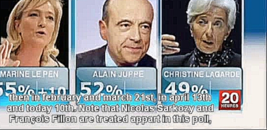 Видеоклип Marine Le Pen prefered personality among right sympathizers - May 2011 (english sub)